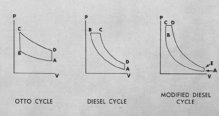 Figure 1-2. Pressure-volume diagrams.