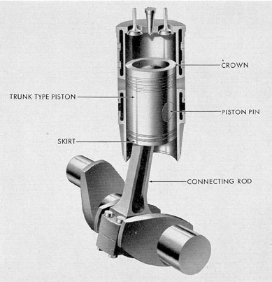 Figure 1-5. Single-acting diesel principle.