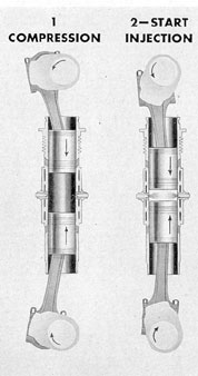 Figure 1-8. Opposed piston cycle, 1 and 2.