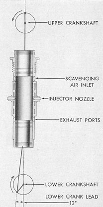 Figure 1-13. Lower crank lead.