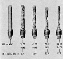 Figure 8-3. Salt water corrosion of zincs.