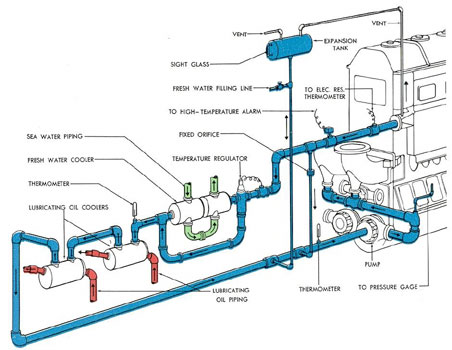 Figure 8-10. Fresh wafer system, F-M.