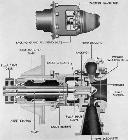Figure 8-13. Cross section of F-M circulating water pump.