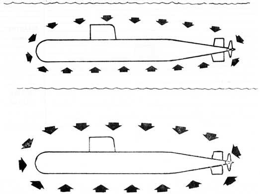 Submarine at shallow and deep with greater pressure when deep.