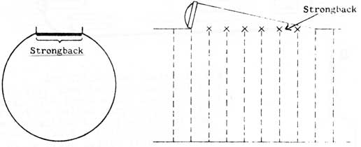 Strongback reinforcement