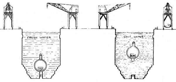 Sub shown in fresh water graving dock deep, and in salt water mid depth.