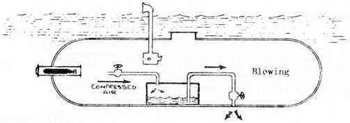 Sub blowing a tank with compressed air.