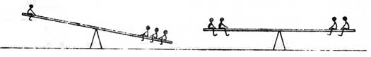 Two see-saws, one tilted to the right, one balanced.
