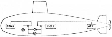 BASIC 3-TANK SYSTEM