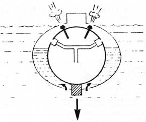 Flooding Main Ballast