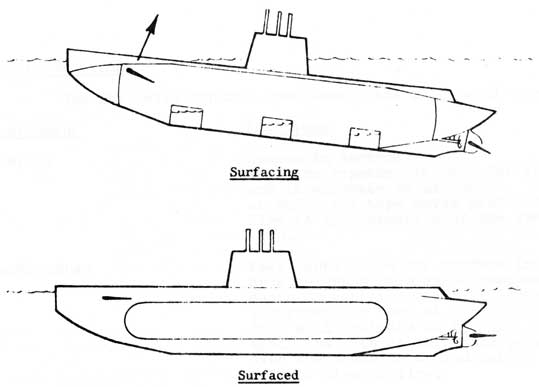 Sub surfacing on an up bubble, and one surfaced on an even keel.
