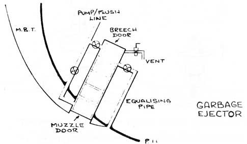 Garbage Ejector
