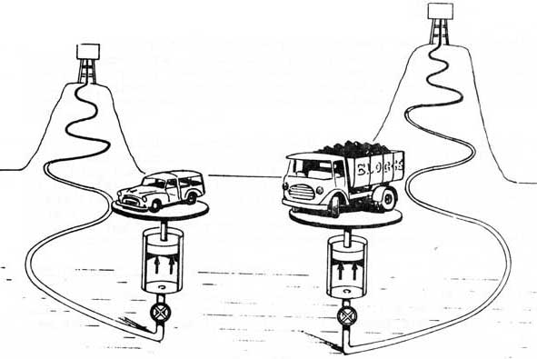 Drawing of two towers, the higher one is lifting a bigger weight.