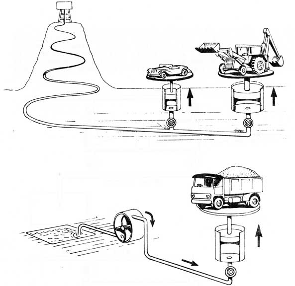 Tower powering two pistons, and a second system powered by a pump.