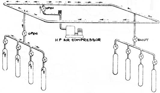 Ring system with air compressor and two groups shown.