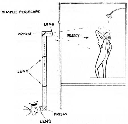 Simple Periscope used to spy on woman showering