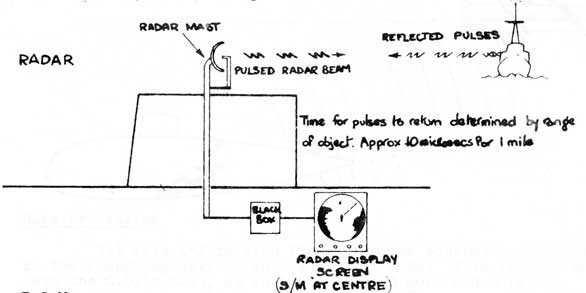 Radar