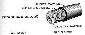 Twisted and shielded pair transmission lines.