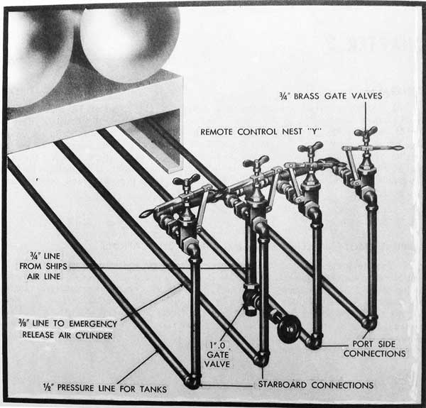 Figure 2-Arrangement of Air Connections
