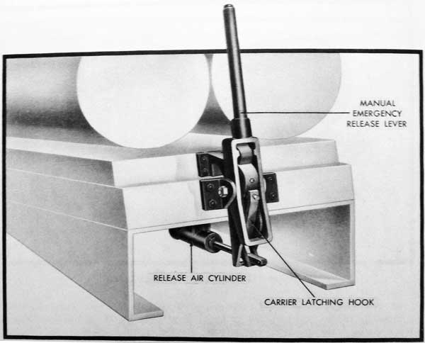 Figure 4-Release Mechanism