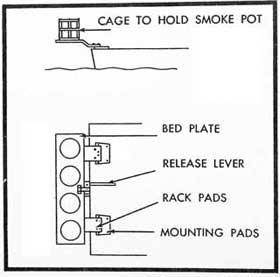 Figure 25-Method of Mounting Mark 3
Generator on Landing Boat