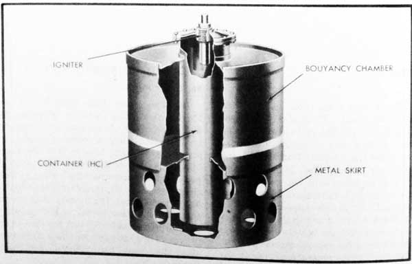Figure 33-Smoke Float Mark 1