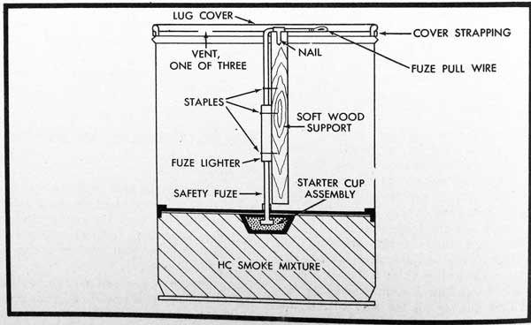 Figure 35-Floating Smoke Pot M4