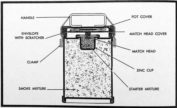 Figure 37-- Smoke Pot M1