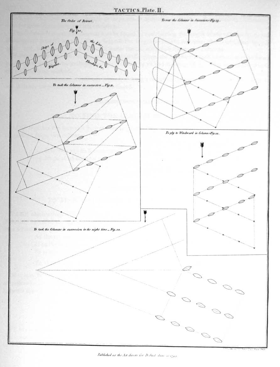 Tactics Plate II.