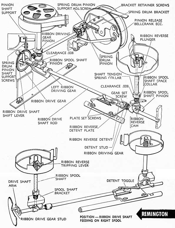 Reminton ribbon feed