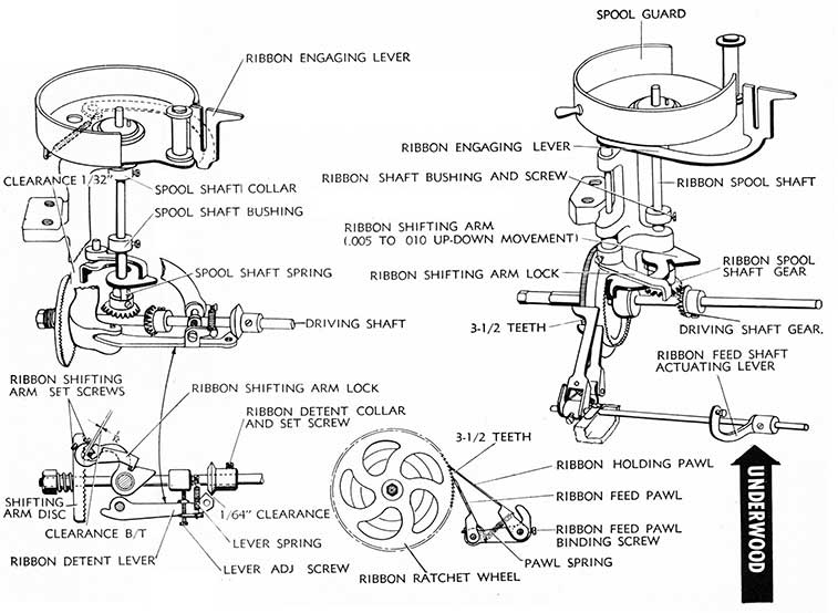 Underwood ribbon feed
