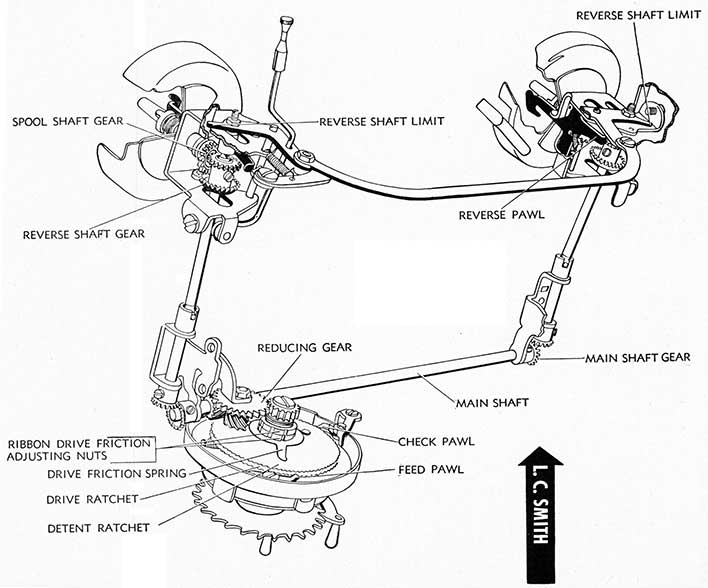LC Smith Ribbon Feed