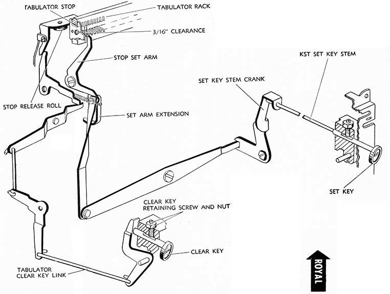 Royal keyset mechanism