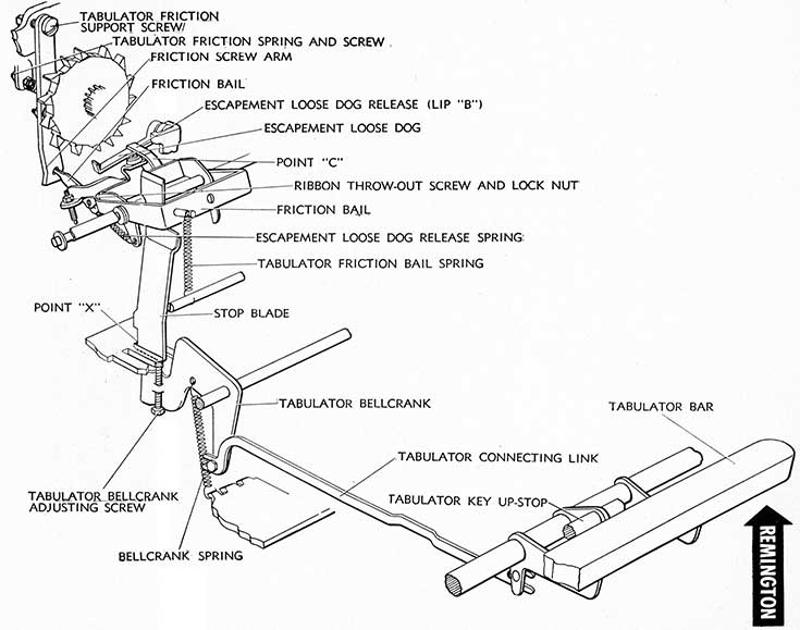 Remington tabulator