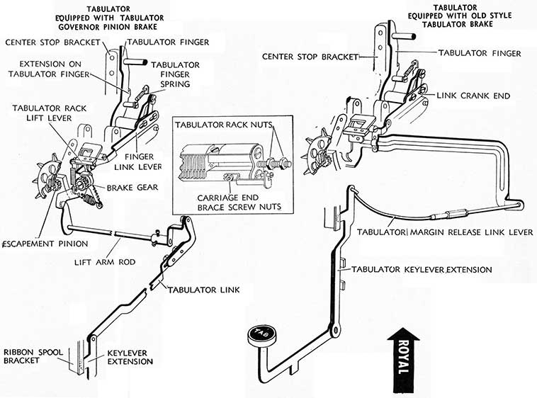 Royal tabulator