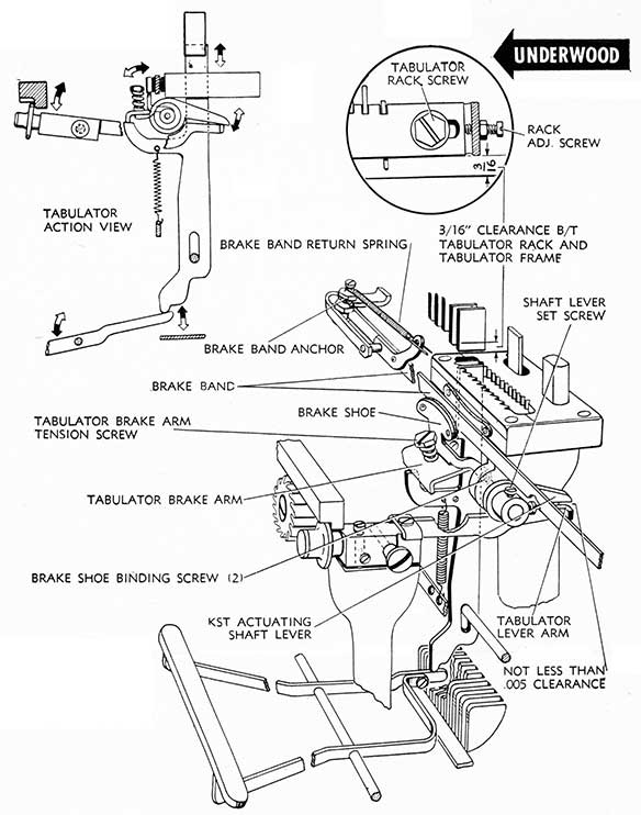 Underwood tabulator