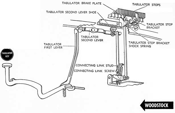 Woodstock tabulator