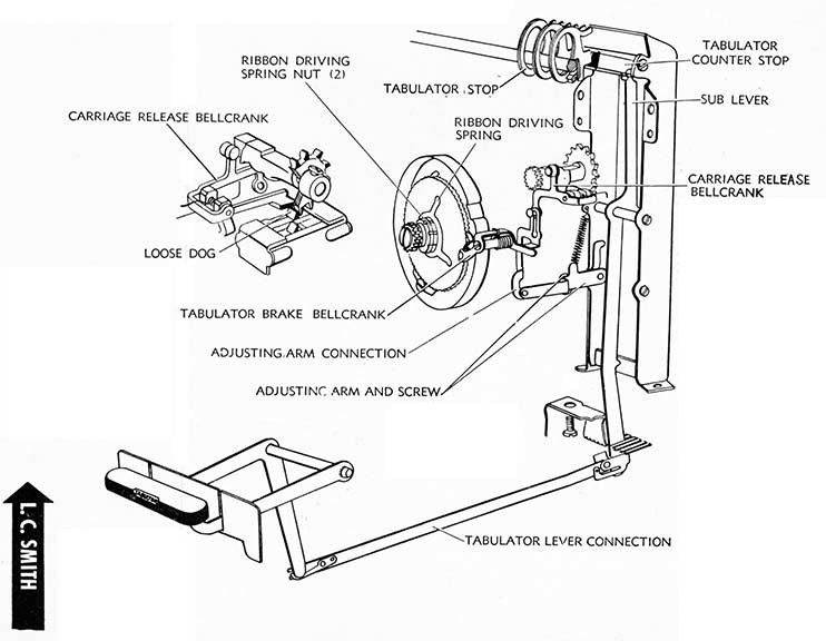 LC Smith Tabulator