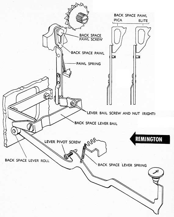 Remington back spacer