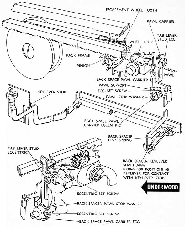 Underwood back spacer