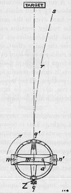 gyro showing direction to target as described in text