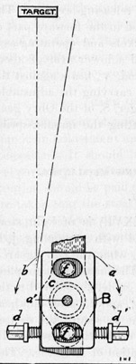 Figure showing error to target.