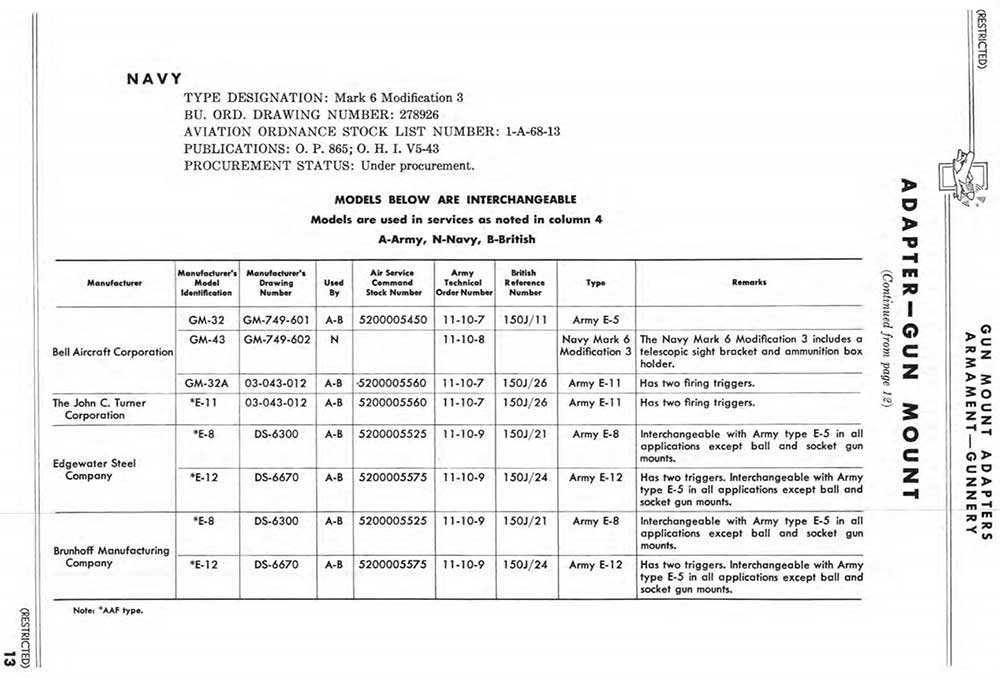 catalog page with illustration 